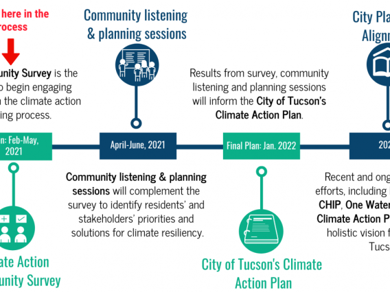 City of Tucson Climate Action and Adaptation Plan