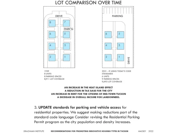 Identification of Limits to Development of Innovative Affordable Housing Types in the Tucson Area