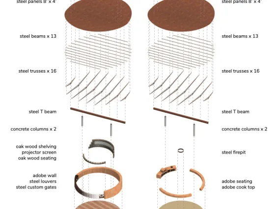 Urban Food Systems