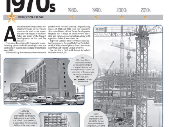 50 Years of Commercial Real Estate Development in Tucson