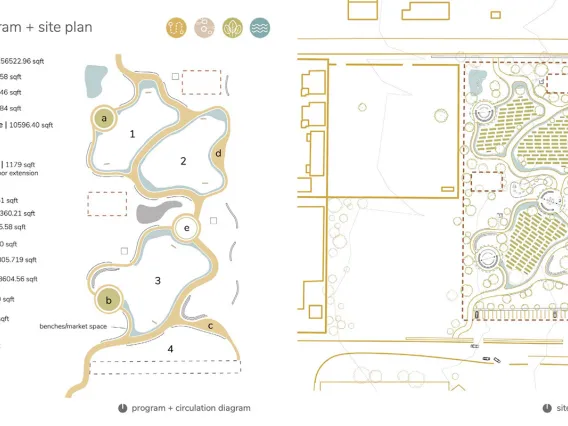 Urban Food Systems