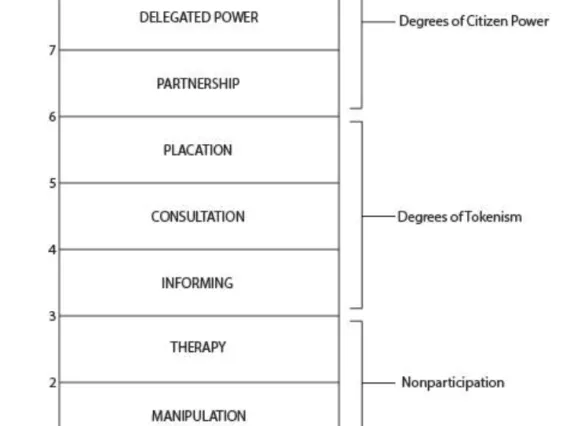 Community Engagement in a Pandemic