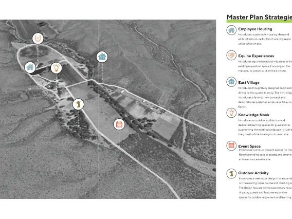 Chauncey Ranch Master Plan