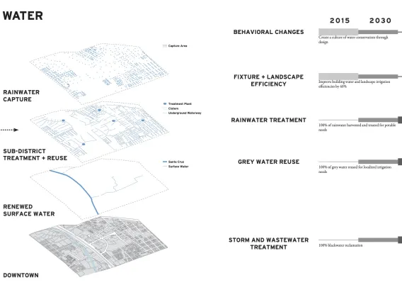 Downtown Tucson 2050