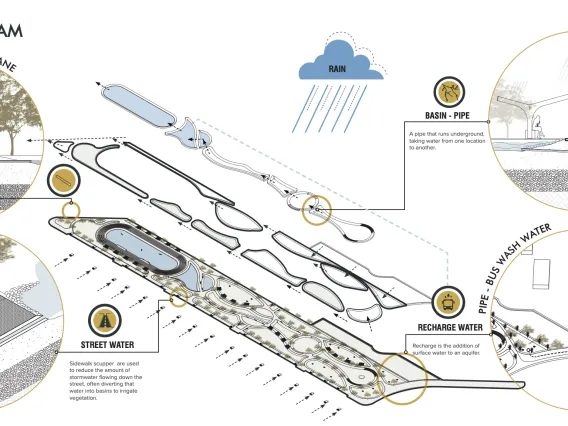 Pima Water Urbanism