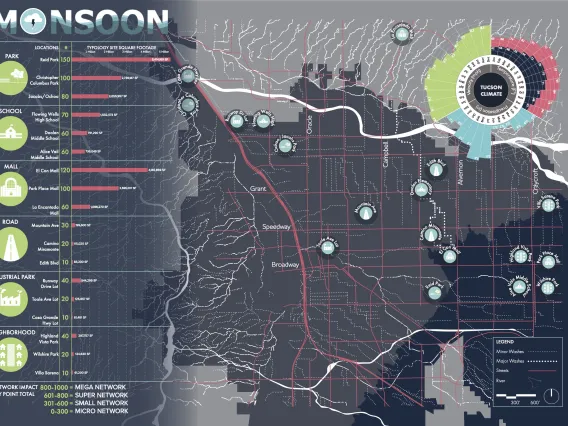 Pima Water Urbanism