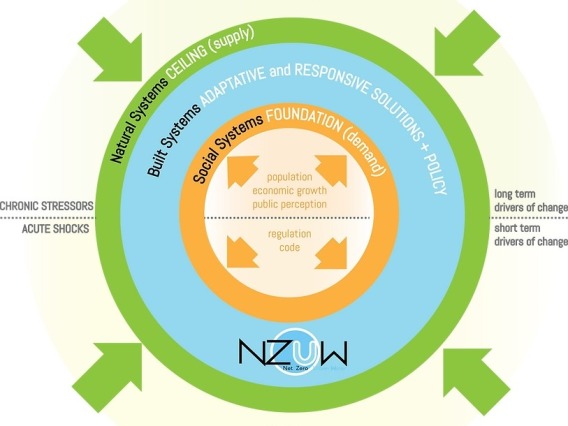 NZUW diagram