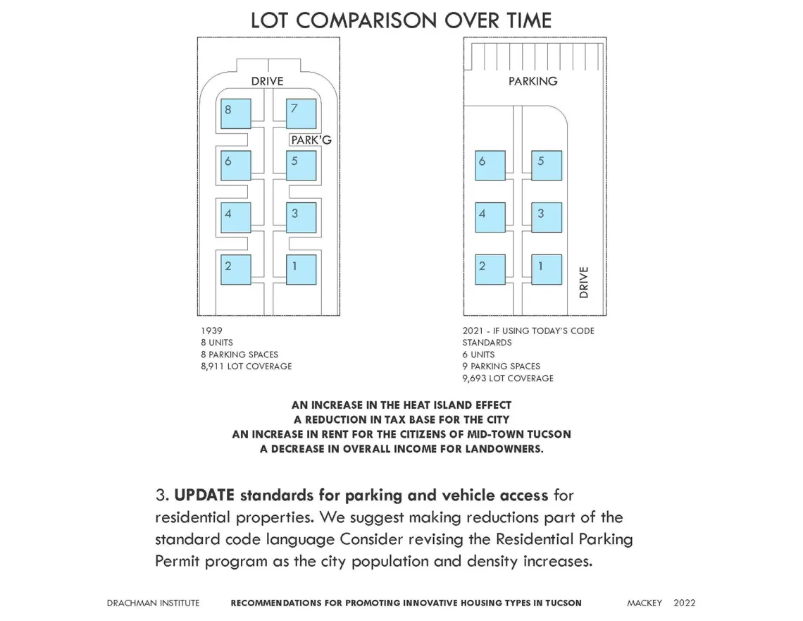 Identification of Limits to Development of Innovative Affordable Housing Types in the Tucson Area