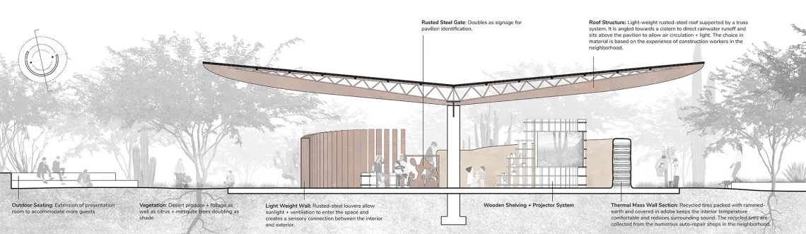 Urban Food Systems