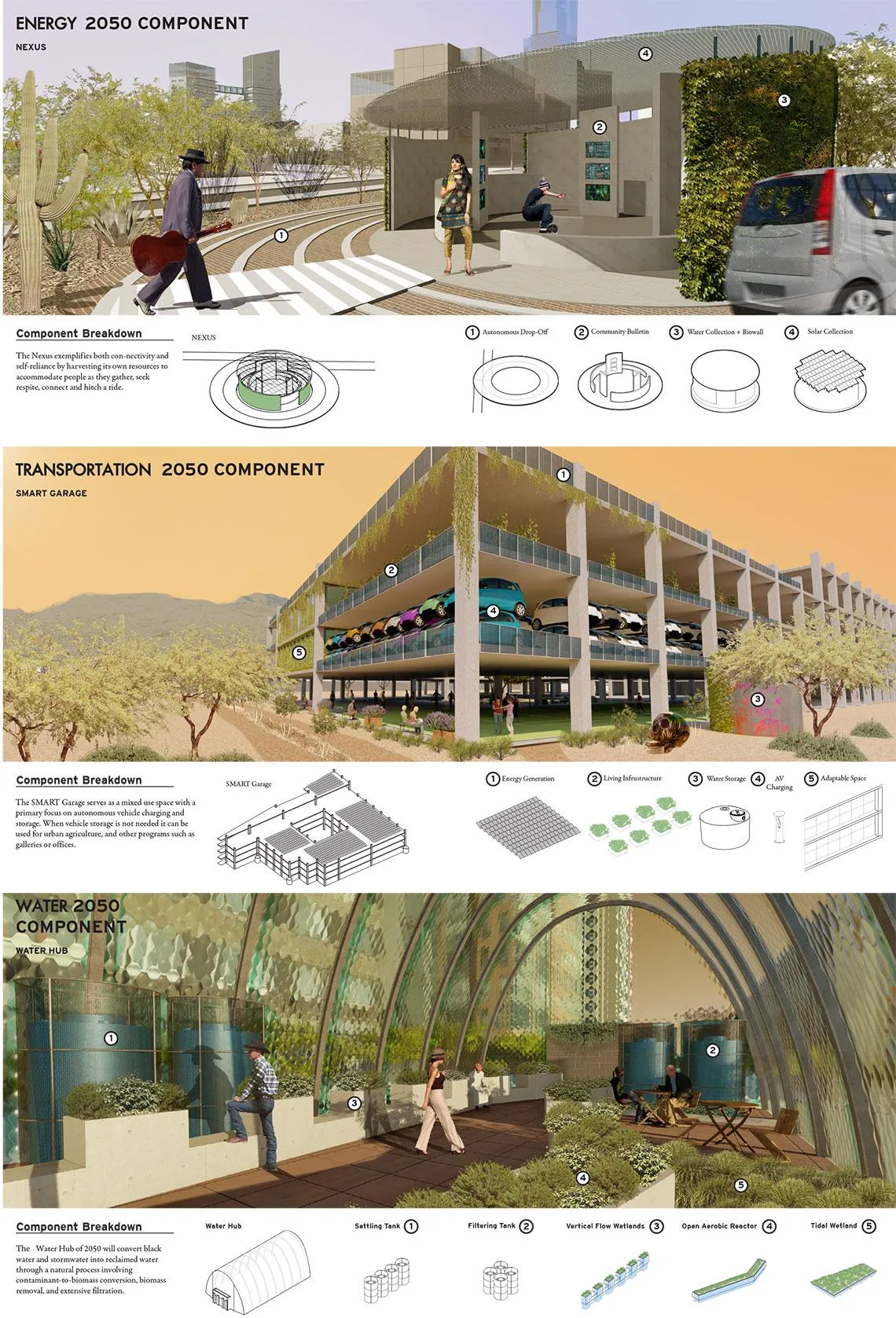 Energy 2050, Transportation 2050 and Water 2050 Components designed by CAPLA students