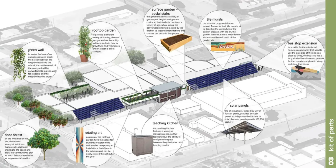 Urban Food Systems