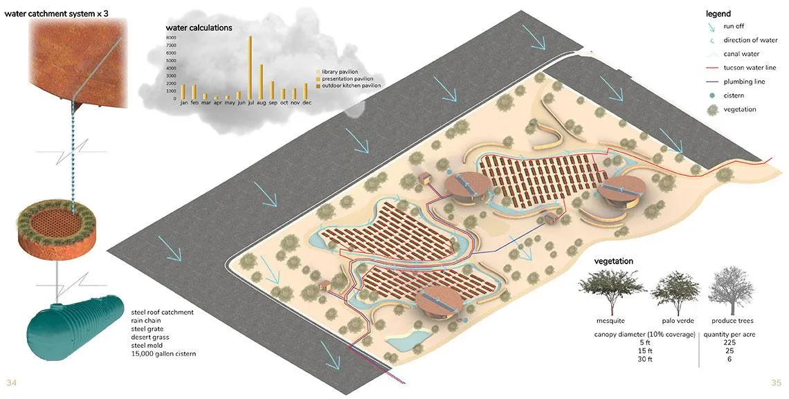 The water catchment system at Los Nopales. Image by Andrea Riehle and Mehli Romero.