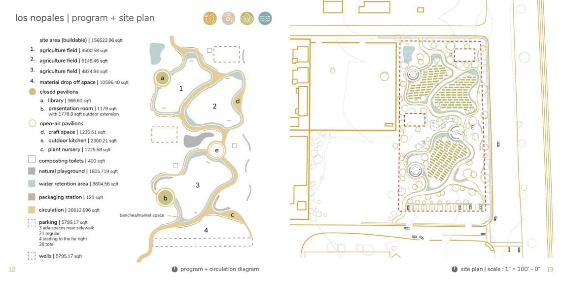 Urban Food Systems