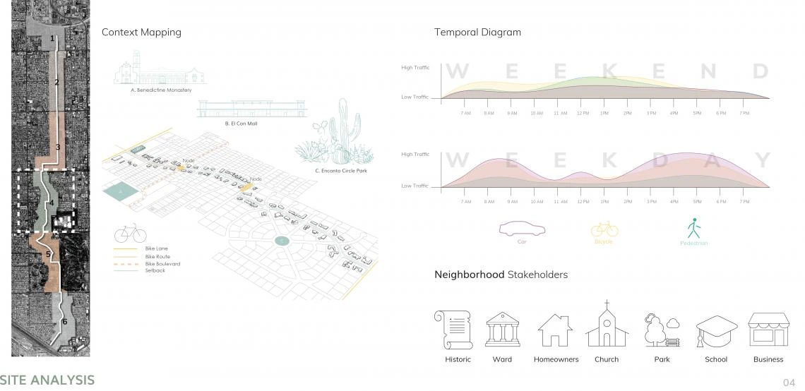 Miramonte Bicycle Boulevard site analysis. Image by Mary Henderson and Hannah McCormick.