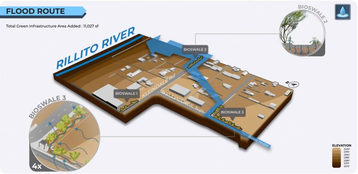 Green infrastructure along flood route. Image by Bradley Pinski and Eugene Lee.