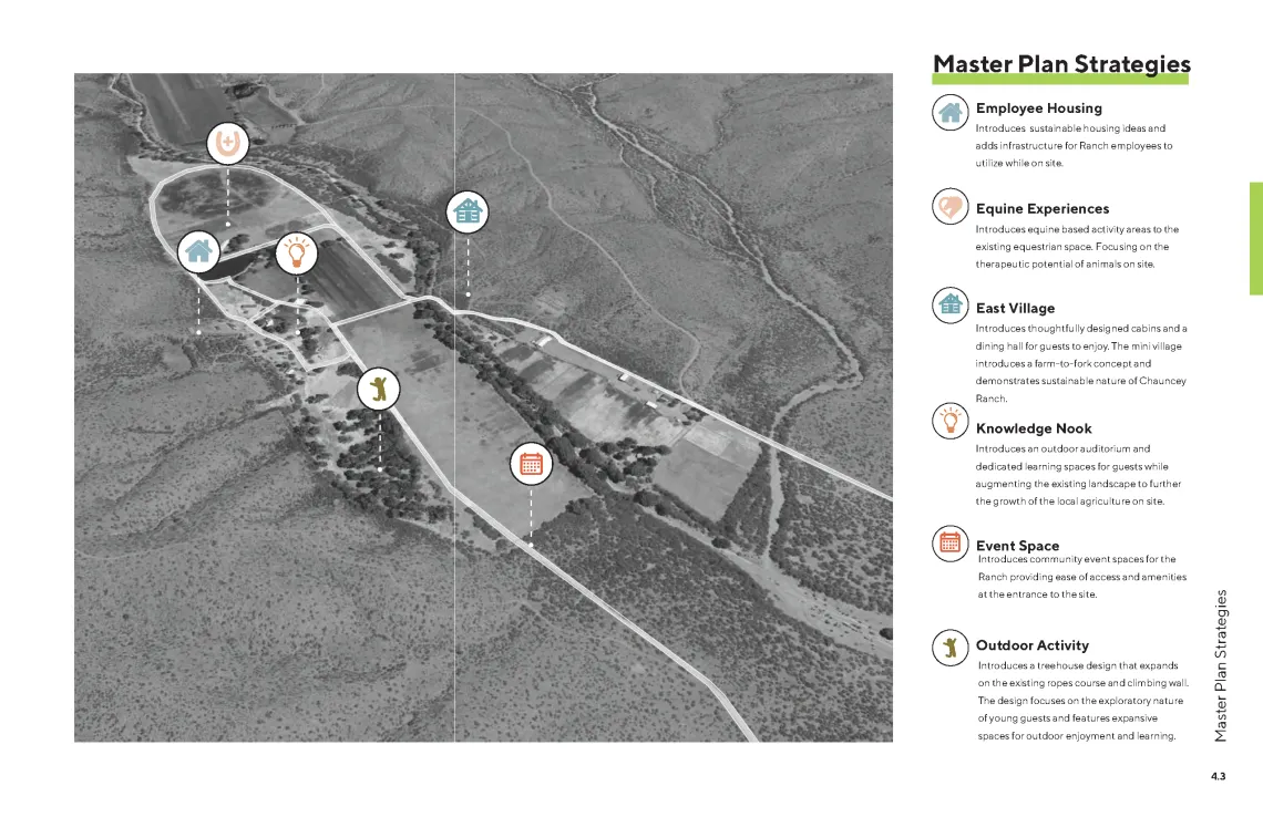 Chauncey Ranch Master Plan