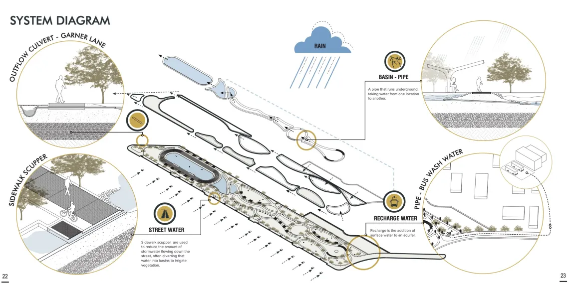 Pima Water Urbanism