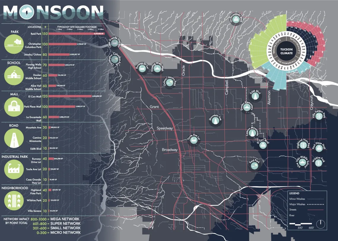 Pima Water Urbanism