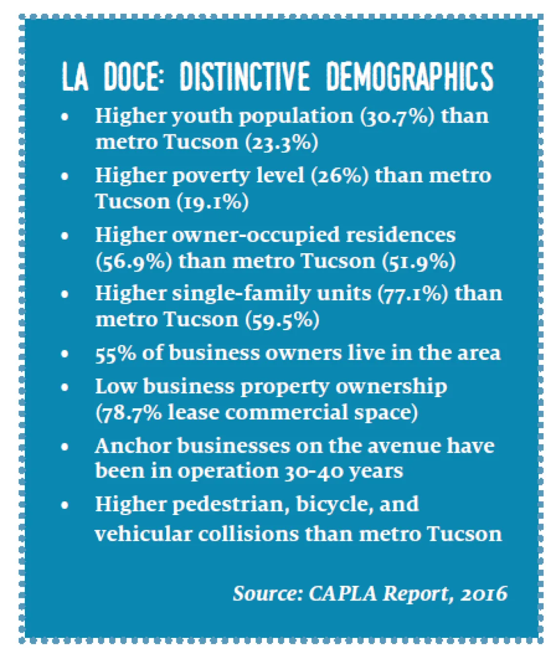 La Doce: Barrio Foodways