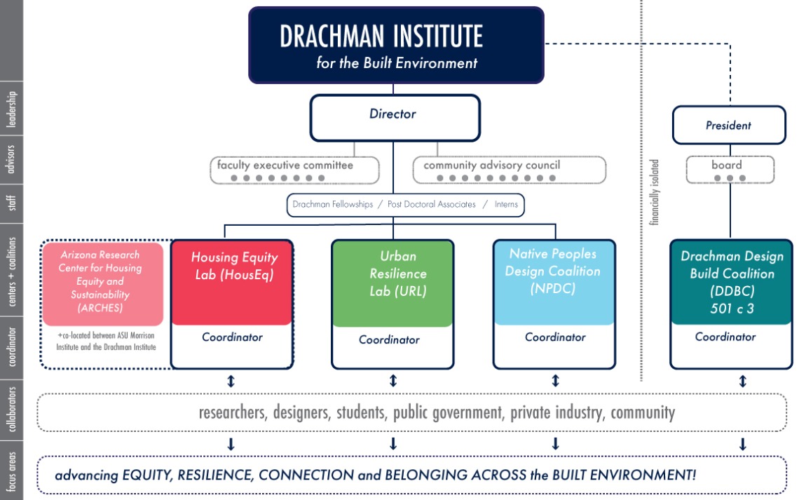 Drachman structure