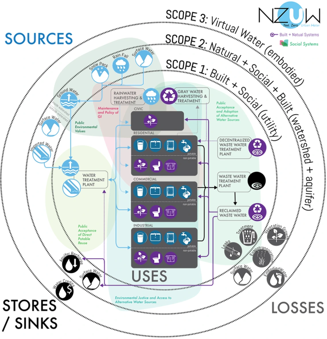 NZUW diagram