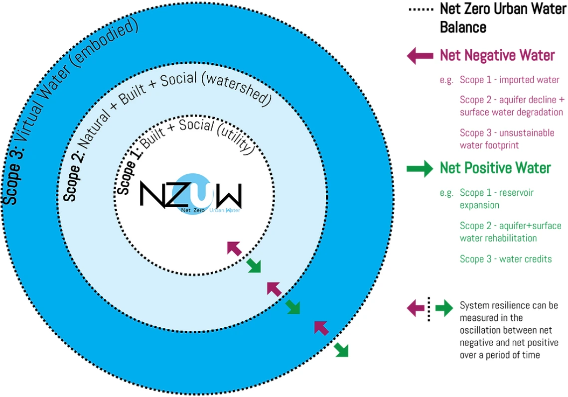 NZUW diagram