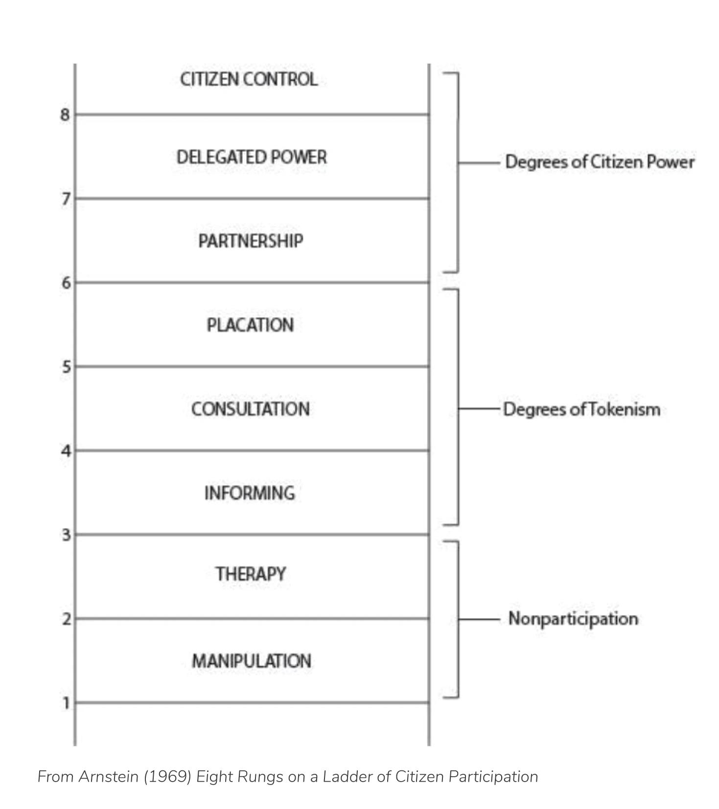 Community Engagement in a Pandemic
