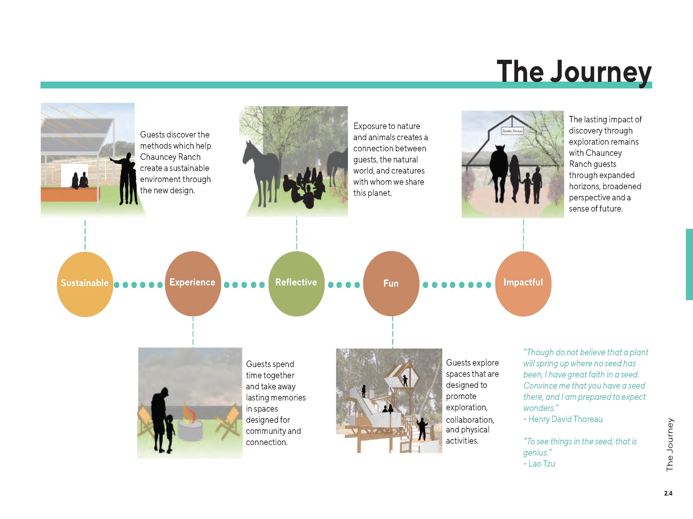 Chauncey Ranch Master Plan